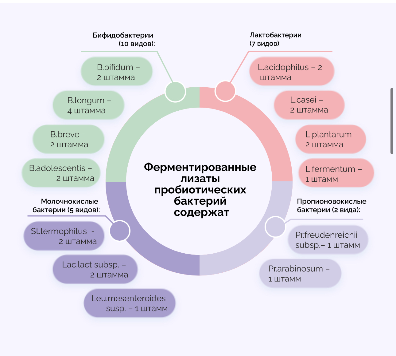 Veda BIOTICA, Фитолизат женский, 100 мл