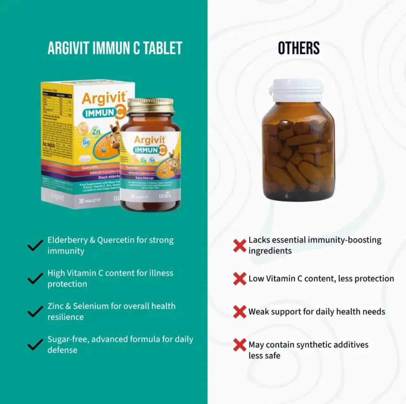 Argivit, immun C, Комплекс для поддержки иммунитета, 30 таблеток