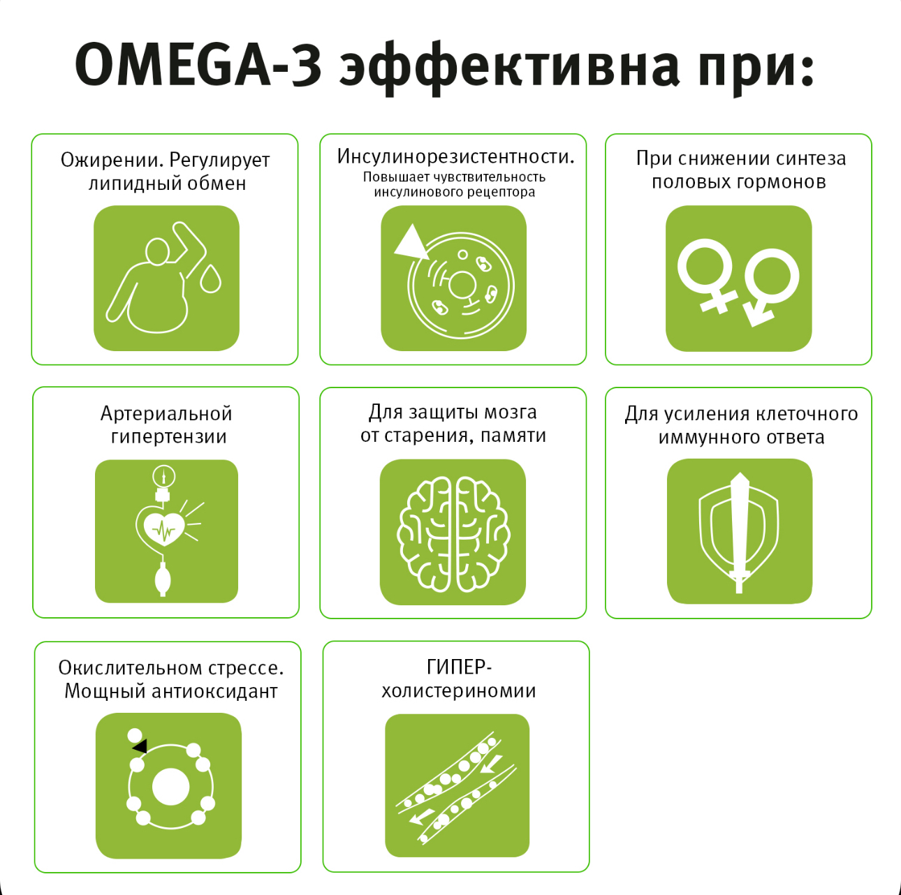 VIRIDI, Омега 3, Премиальный рыбий жир, 1000 мг в 1 капсуле, epa 330/ dha 220, 200 капсул, этиловые эфиры