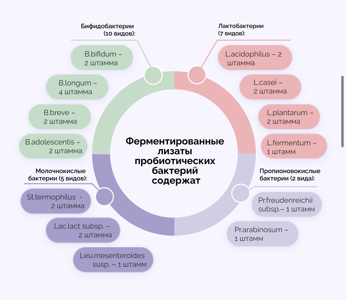 VEDABIOTICA, Фитолизат лор экстра, спрей для носа, 30 мл
